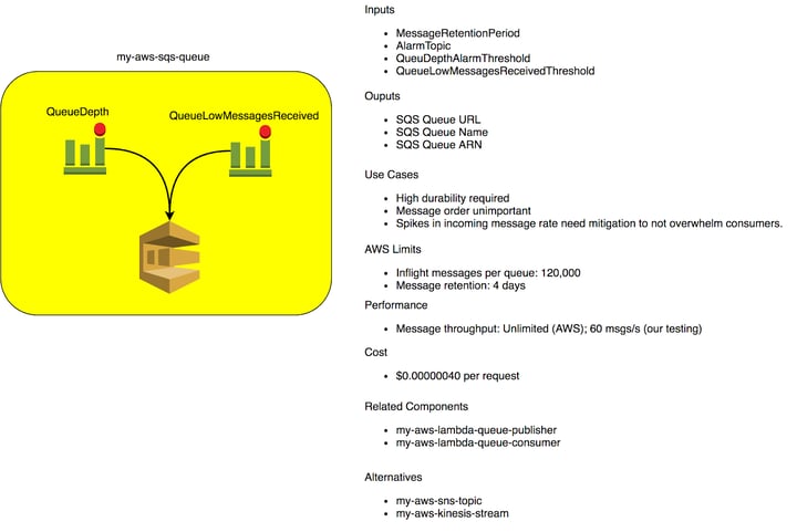 infra-as-code-sqs-pattern