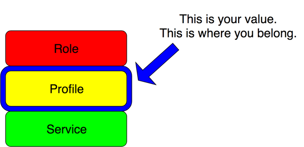 infra-as-code-you-are-here