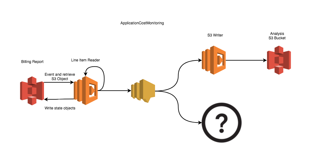 ACM-2 diagram